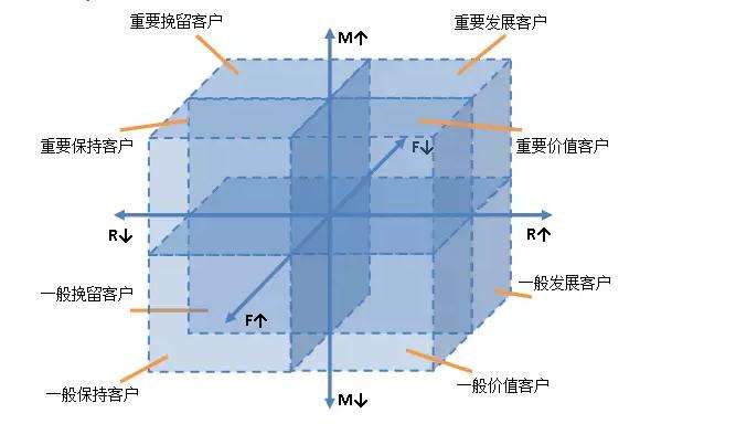 运营最重要的数据指标,运营人必懂的100个数据指标