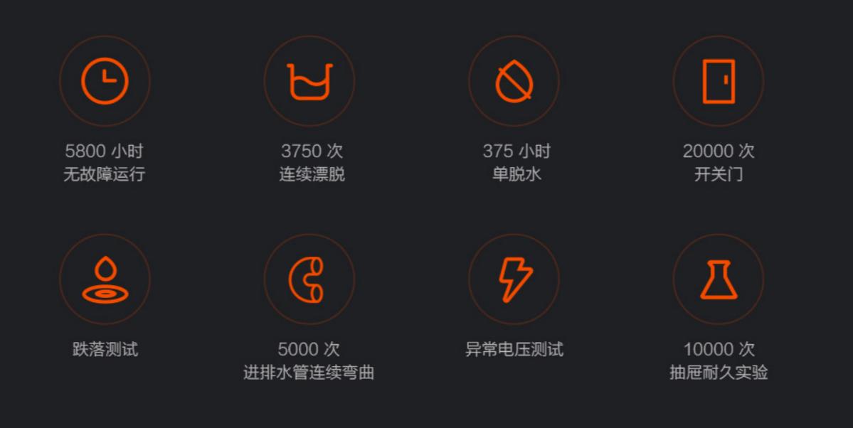 洗烘护衣除菌一体机推荐,洗烘套装除菌功能有用吗