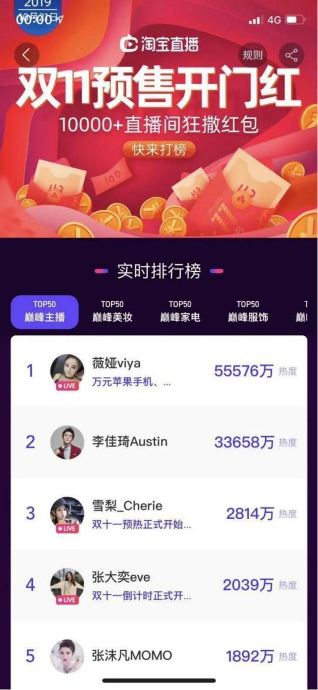 双十一主播的春天,双十一不是我们独有的日子吗