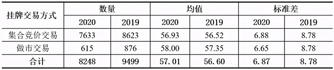 新三板针对企业有哪些潜在风险,新三板风险与收益