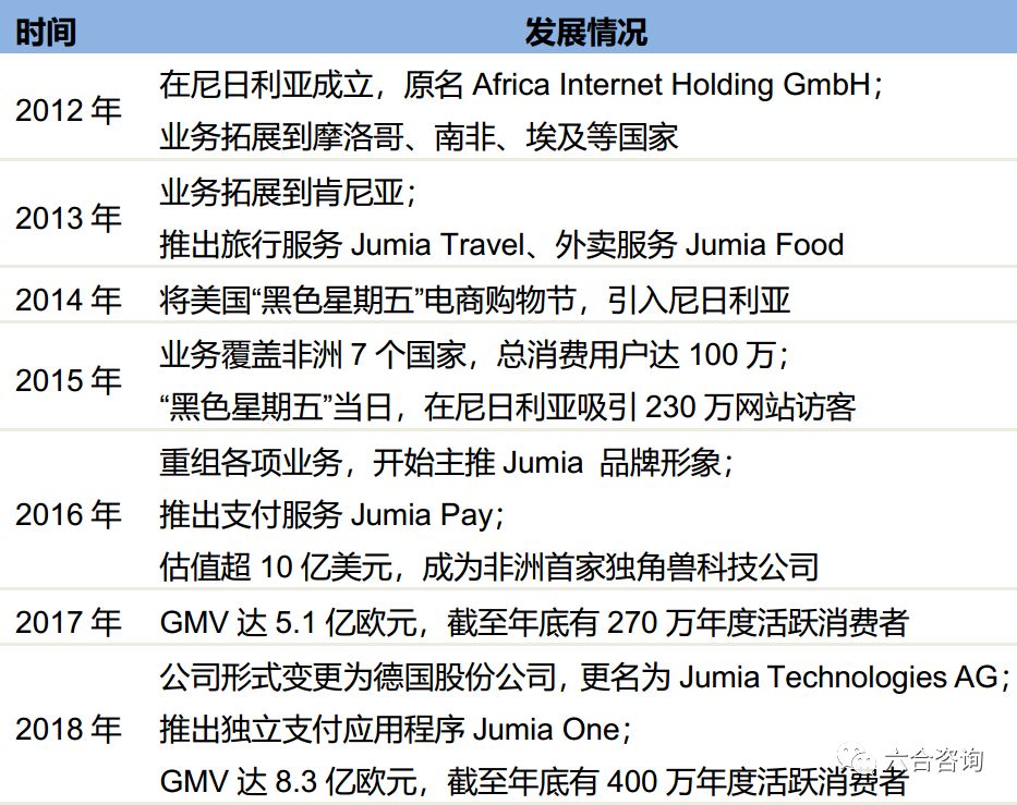 Jumia：非洲最大电商平台，把握市场红利，孕育非洲版阿里