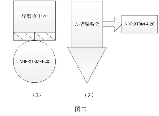 郑州温度远传监测仪,上海温度远传监测仪