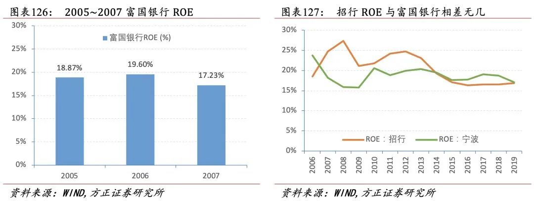 招行二十年转型路，过去、现状与未来