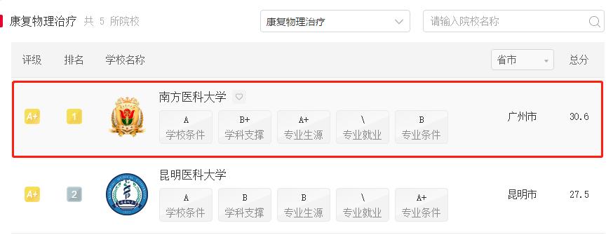 软科世界大学排名2022中文完整版,软科中国大学最新排名安徽