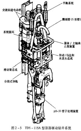 石油钻机发展现状与趋势,石油钻机工作原理动图