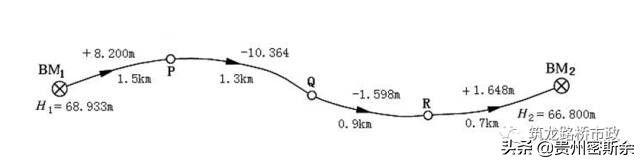 再也不盲目跑杆了，一次性搞懂水准测量+导线测量