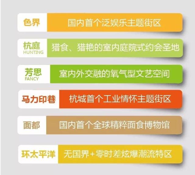 围挡关门，租金收入倒数，杭州大悦城也水土不服？