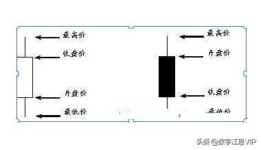 股票k线入门教程,股票k线教学视频教程全集