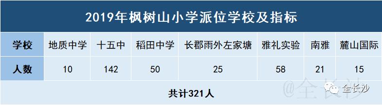 干货|长沙最受欢迎的十大老牌小学盘点