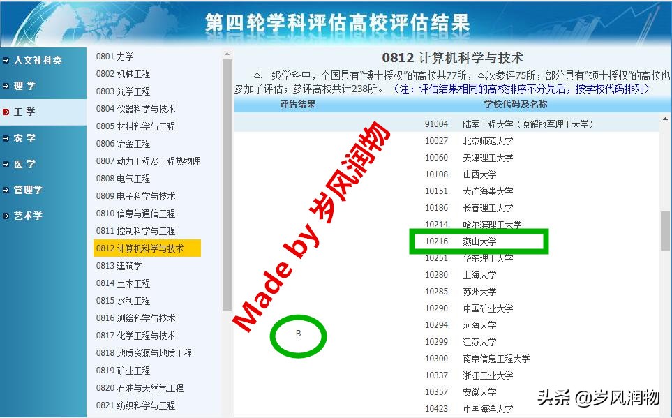 燕山大学计算机与科学专业保研率,燕山大学电子信息有博士点吗