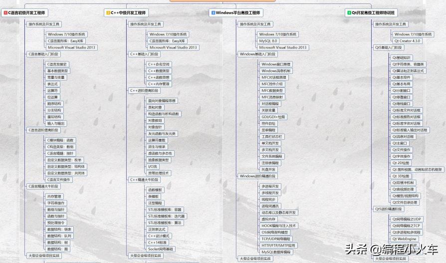 c++编程语言资料,c语言编程中的字符变换规则