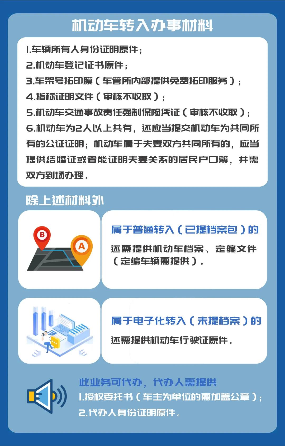 如何给爱车投保,办理入深户流程