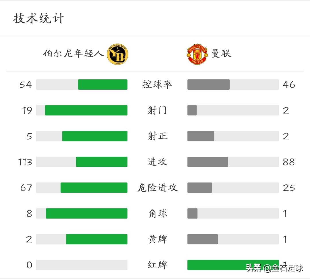 金石足球队,金石足球
