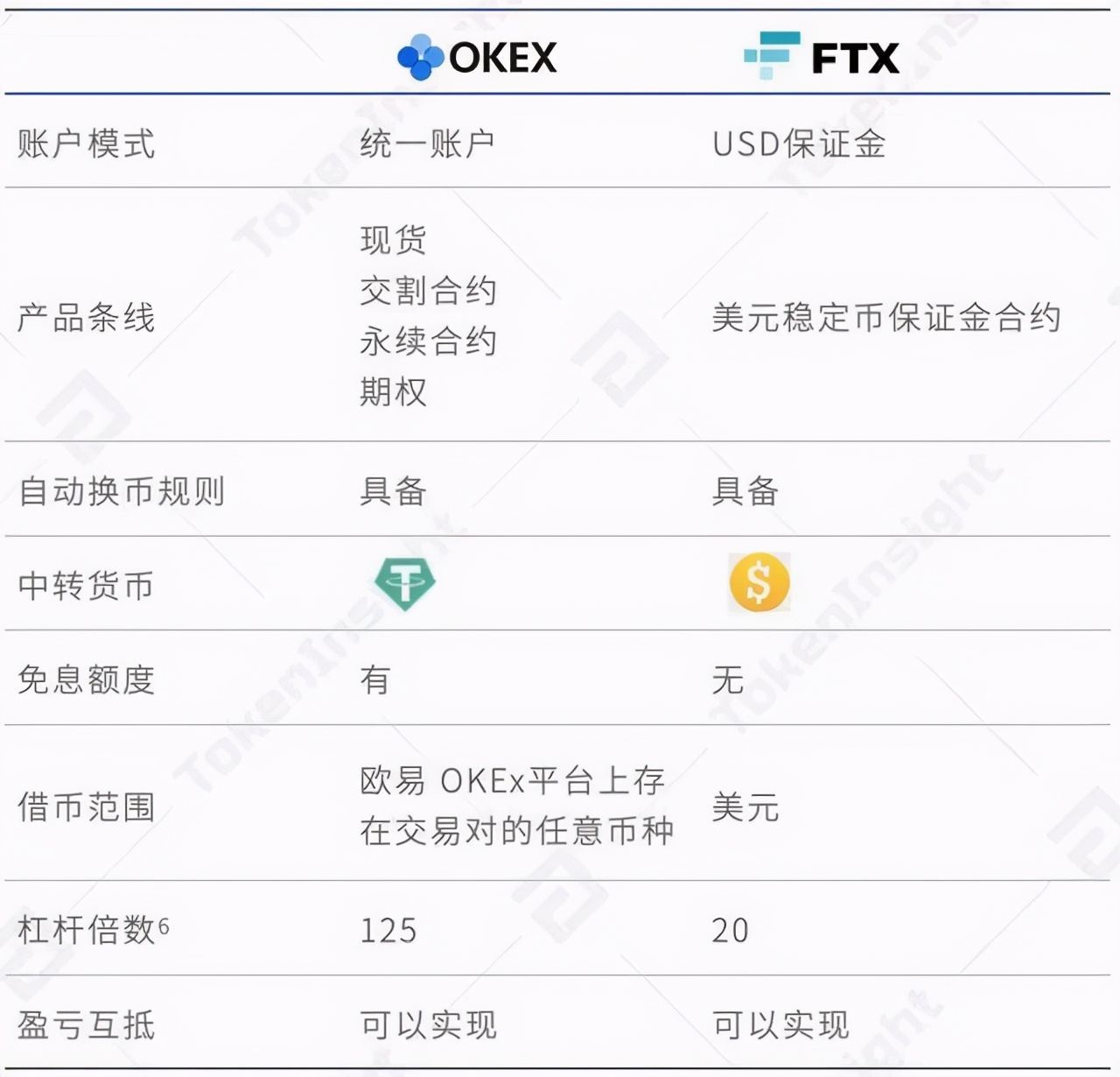 为什么年轻人不要去制造业,区块链小白币圈入门必读