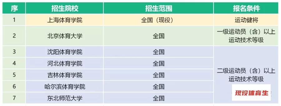 体育单招2020年录取分数线预测,2020年体育单招有何变化