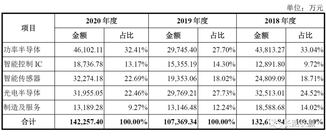 比亚迪半导体最新消息,比亚迪半导体项目
