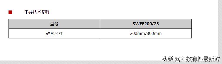 上海微电子光刻机多少纳米,上海光刻机最新信息