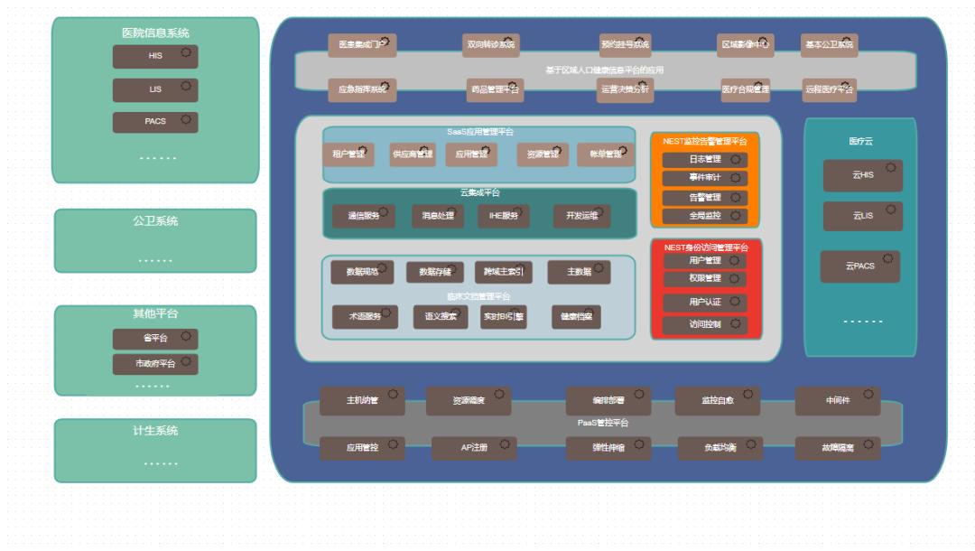 云巢智联科技有限公司,云巢智联科技有限公司怎么样