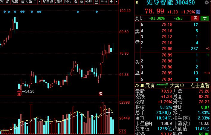 A股：高端装备细分核心龙头股名单，建议收藏