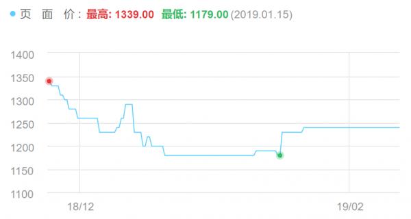 2023amdcpu性能排行天梯图,cpu性能天梯图i711700t