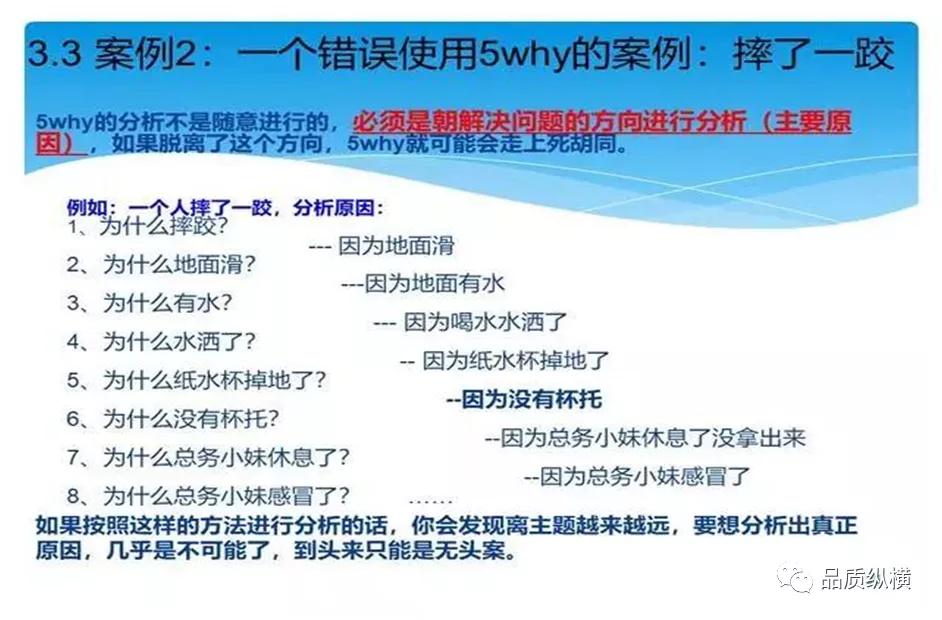 5why的优点,5why一定要问5个为什么吗