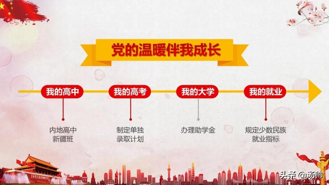 最普通的时间轴怎么做,有没有简单的方法来制作时间轴
