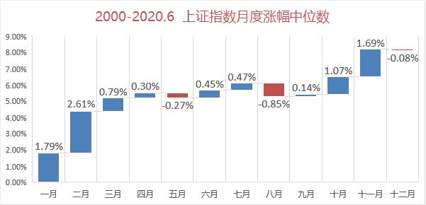 买股票要选几仓,买股票要买事迹好的吗