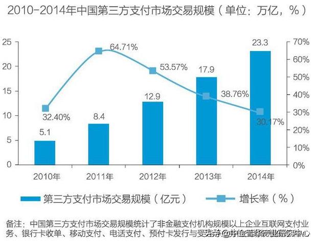 互联网金融市场分析,供应链金融商业计划书
