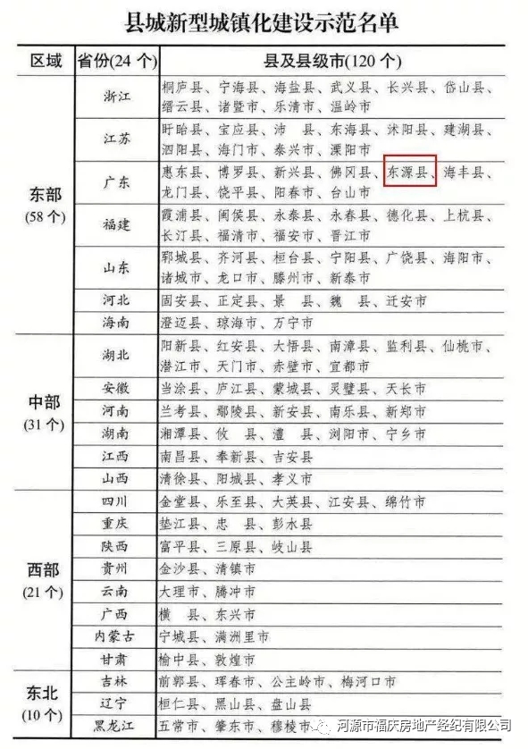 河源东源读书买房买哪里,河源东源县买房多少钱