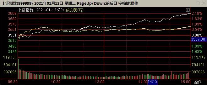 十点分析大盘,十点价值股