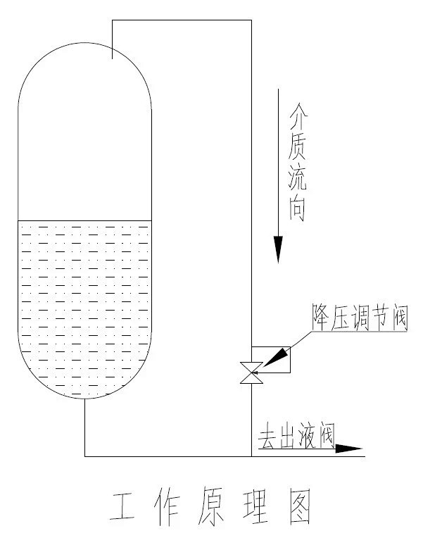 工业气体储罐升、降压调节操作