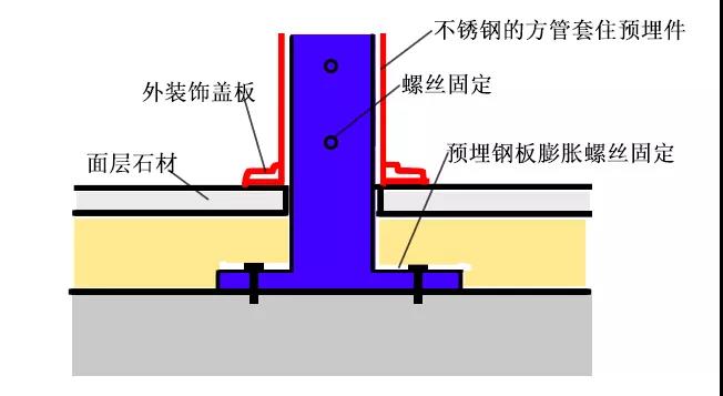 不锈钢收边收口图解,不锈钢弧形收口解决方案