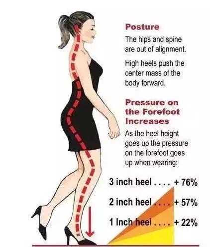 100块钱的高跟鞋,100块高跟鞋和125块高跟鞋