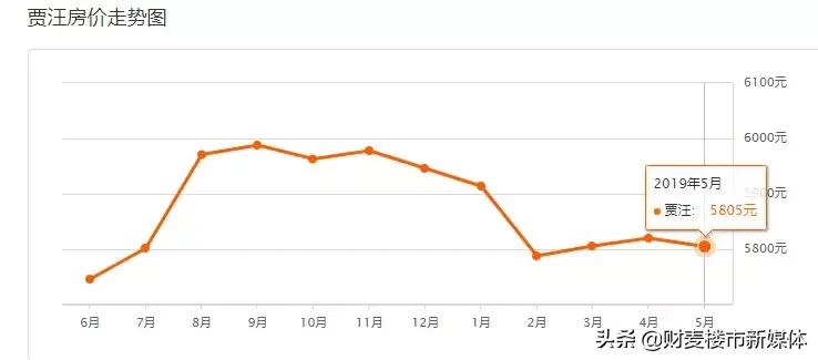 徐州二手房价走势最新消息,徐州2021年各区二手房价一览表
