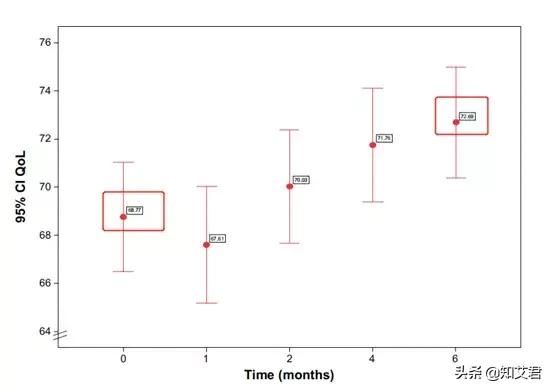 去繁从简，合四为一，艾滋病治疗优选方案来了
