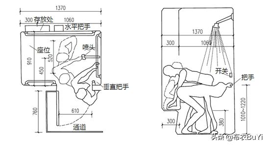 淋浴干湿分离使用方法,卫生间淋浴干湿分离应该怎么做