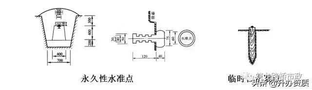 水准闭合导线测量详细步骤,高程闭合导线测量详细步骤