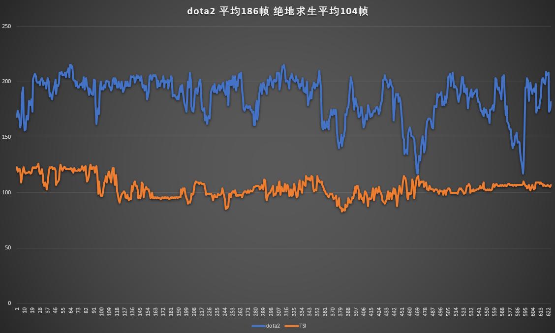 鎷晳鑰卹9000k2022鏁ｇ儹瀹炴祴,鎷晳鑰卹9000鏁ｇ儹娴嬭瘎