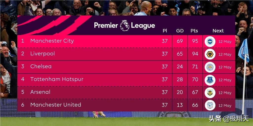 英超冠军瞬间?5万人目睹瓜迪奥拉不安到振臂曼城惊涛骇浪90分钟!