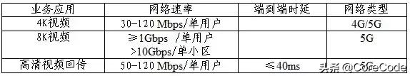 中国广电5g时间表正式公布,一图看懂最全5g通信产业链