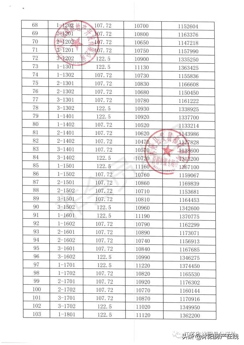 沭阳哪里可以查看摇号楼盘,沭阳楼盘摇号与不摇号的区别