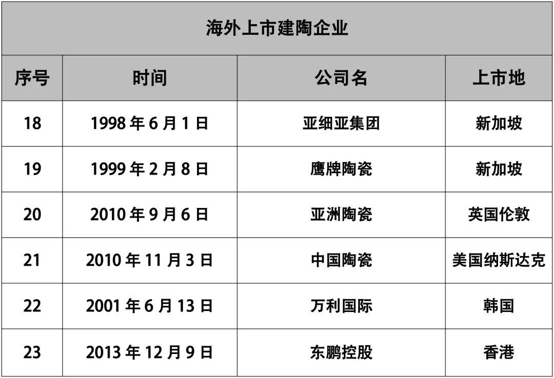 上市陶企名单,26家上市公司