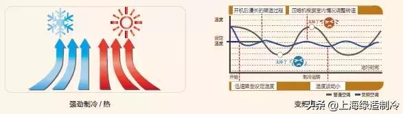 格力雅居系列中央空调控制面板,格力雅居系列中央空调评价