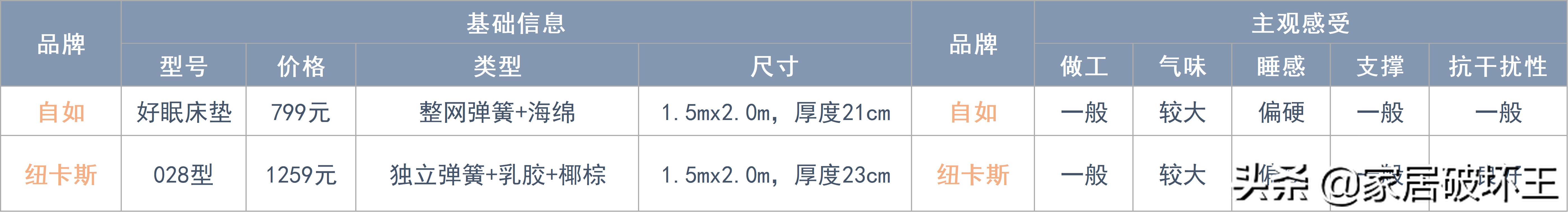 床垫拆解盘点,全拆床垫和整体床垫怎么选