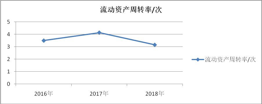 会计学关于盈利能力的论文,会计专业毕业论文财务报表分析