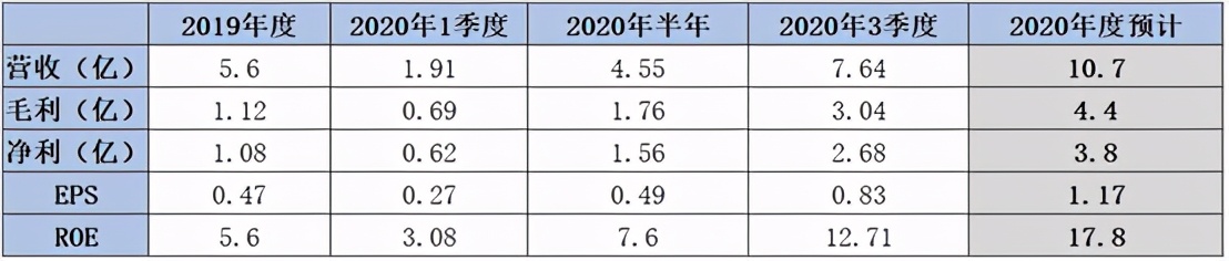 晶方科技深度分析今日,晶方科技投资深度分析