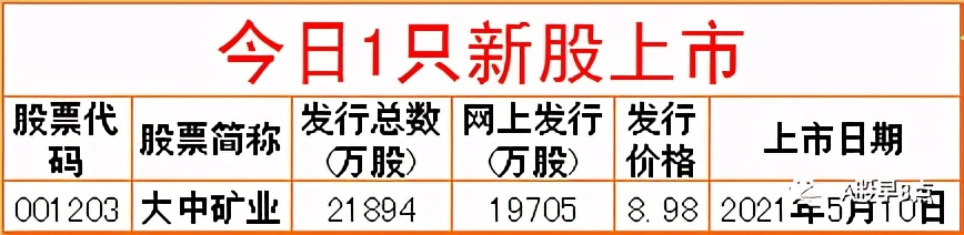 周二股市投资内参,周末股市重大投资内参