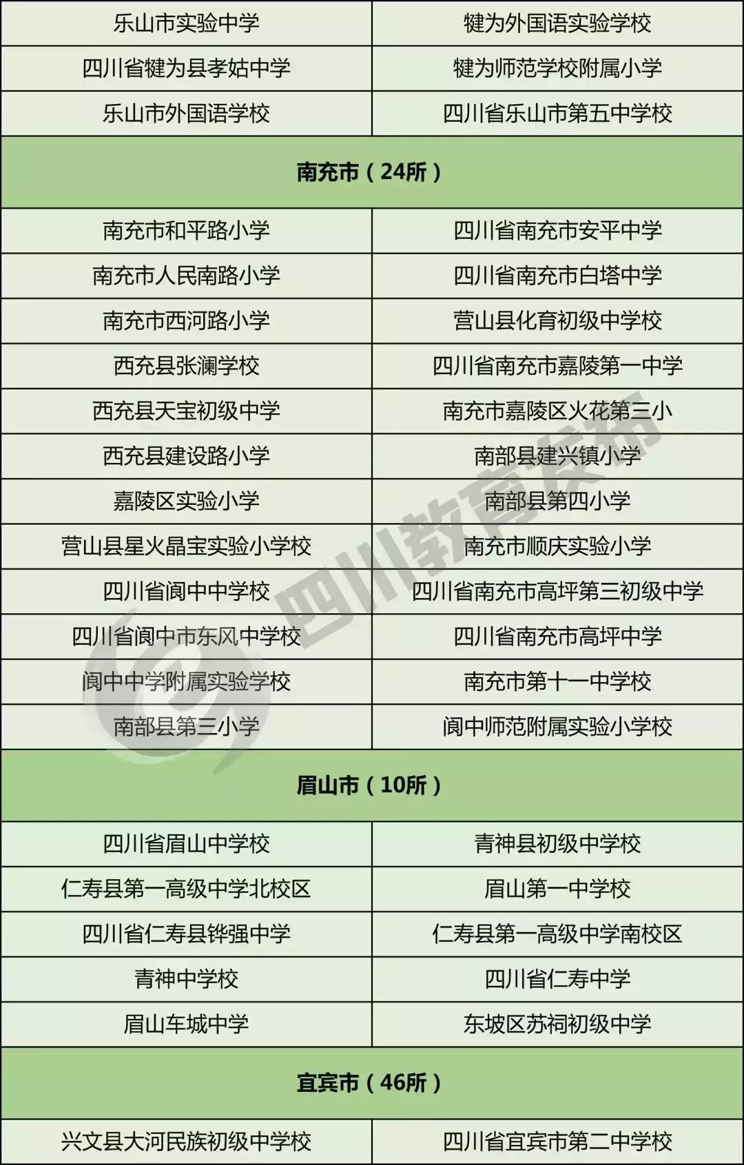 全国校园足球特色学校名单查询,2019全国特色足球小学学校名单