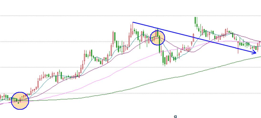 天策炒股口诀,天策学堂十大形态之四