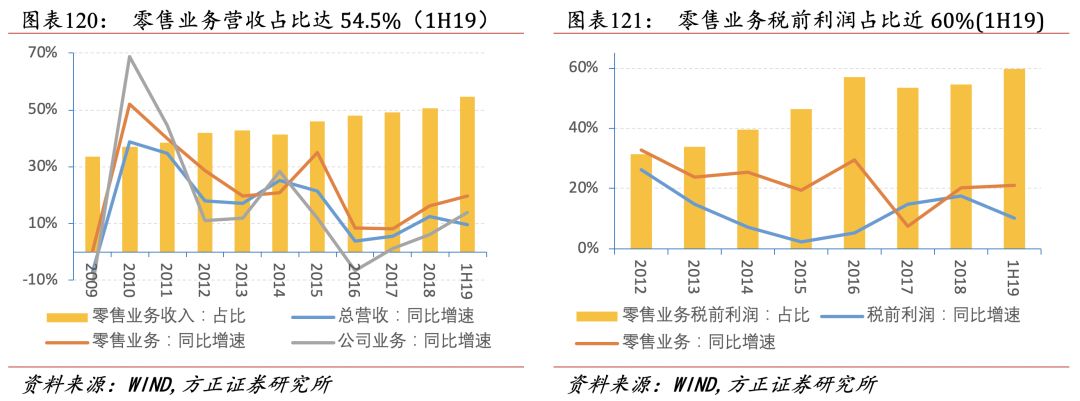 招行二十年转型路，过去、现状与未来